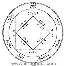 King Solomon's seals | Itzahk Mizrahi - Practical Kabbalah